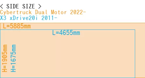 #Cybertruck Dual Motor 2022- + X3 xDrive20i 2011-
